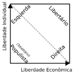 Diagrama de Nolan - O que é